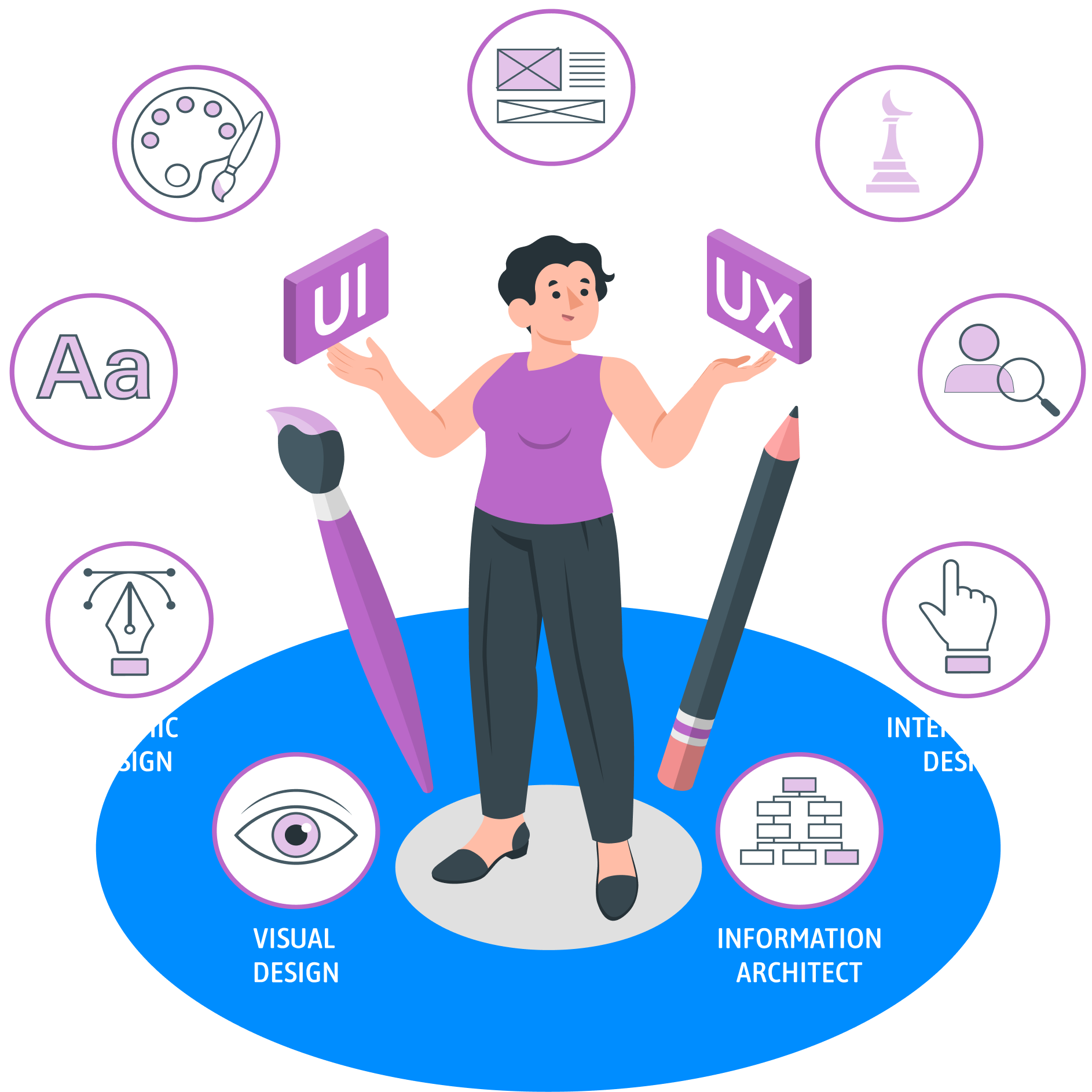 Top UI/UX Design Services in India | Web & Mobile Application Experts